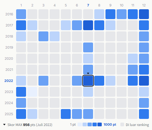 KinKi Kids heatmap