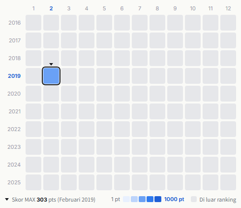 Kinniku Shōjo Tai heatmap