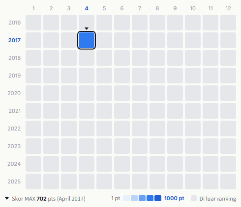 Kirinji heatmap