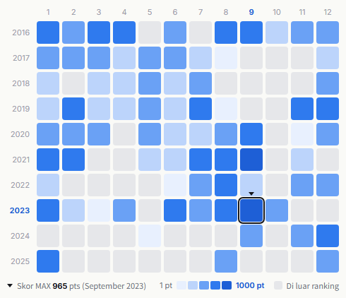 Kis-My-Ft2 heatmap
