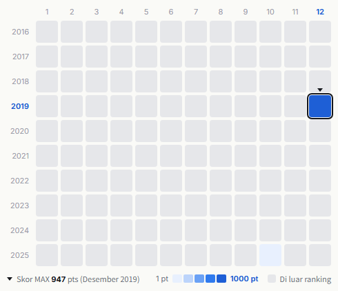 Kiss heatmap