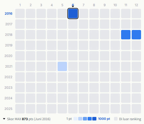 Kobukuro heatmap