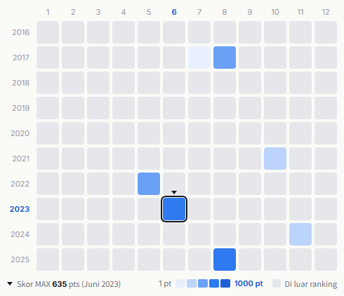 Kome Kome Club heatmap