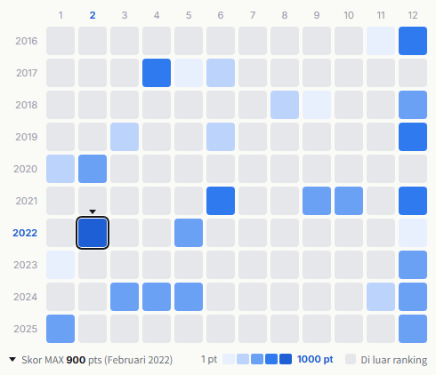 L'Arc~en~Ciel heatmap