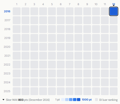 L⇔R heatmap
