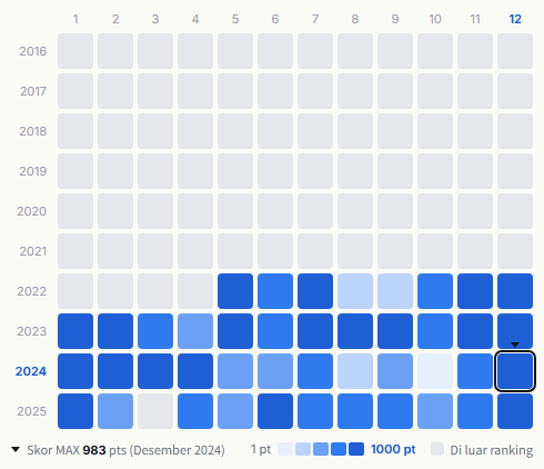 Le Sserafim heatmap