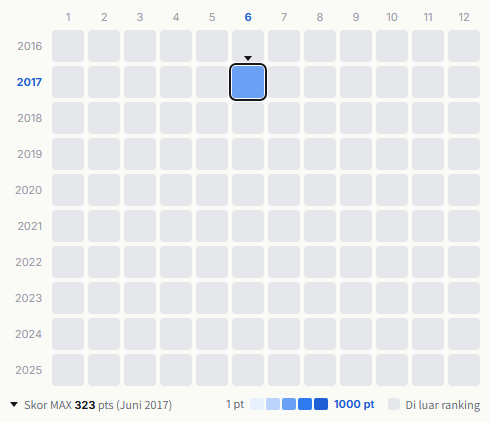 Le Velvets heatmap