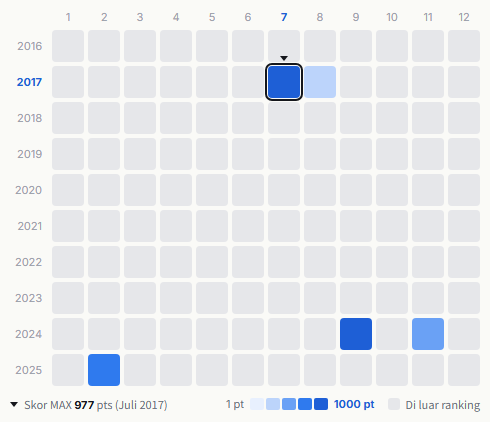 Linkin Park heatmap