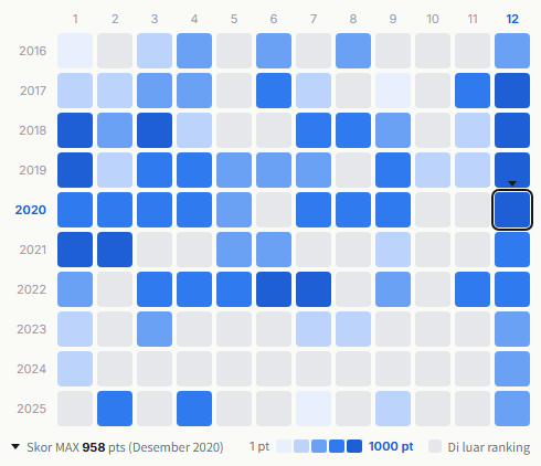 Little Glee Monster heatmap