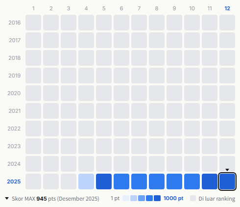 =LOVE heatmap