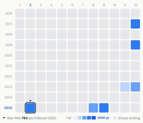 Luna Sea heatmap