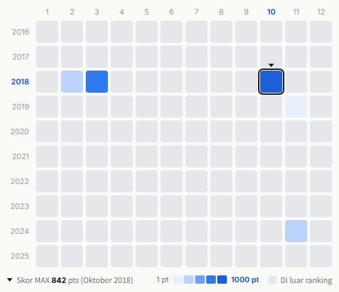 M-flo heatmap