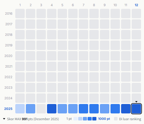 M!LK heatmap