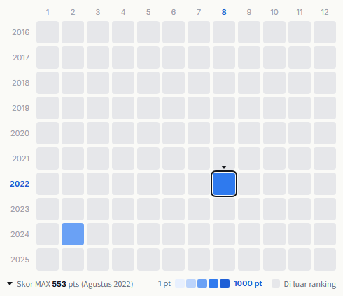 Måneskin heatmap