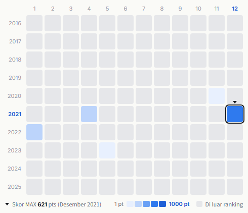Macaroni Enpitsu heatmap