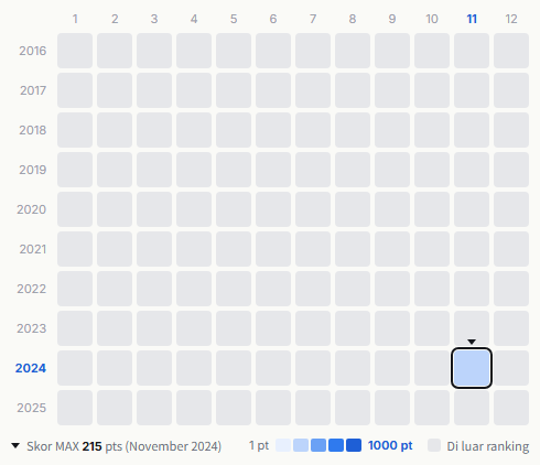 MADEIN (grup musik) heatmap