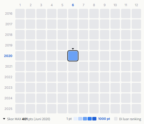 MAG!C☆PRINCE heatmap