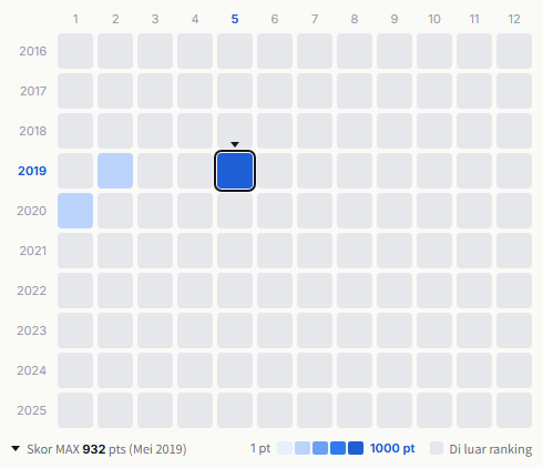 Malice Mizer heatmap