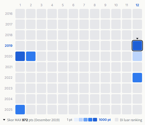 Mameshiba no Taigun heatmap