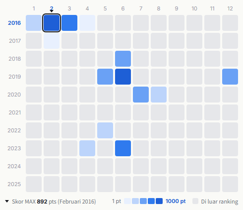 Man with a Mission heatmap