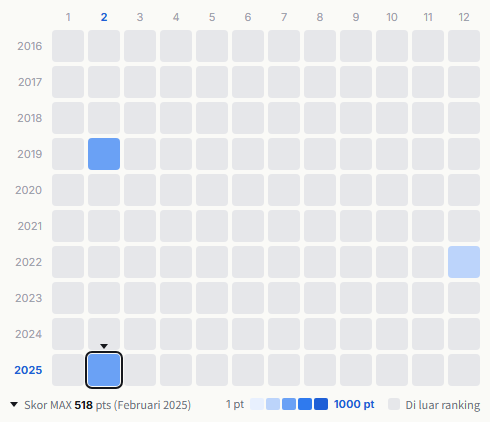 Maroon 5 heatmap