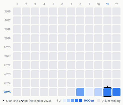 MAZZEL heatmap