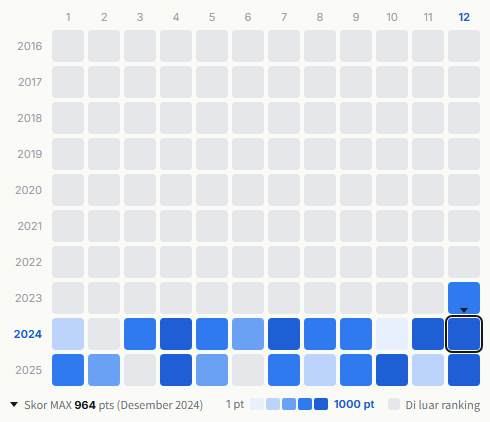 Me:I heatmap