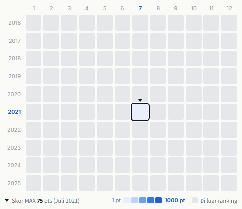 Minimoni heatmap