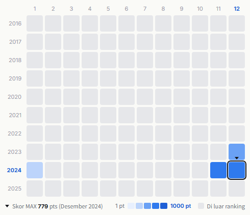 MiSaMo heatmap