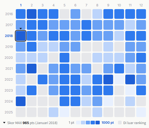 Momoiro Clover Z heatmap
