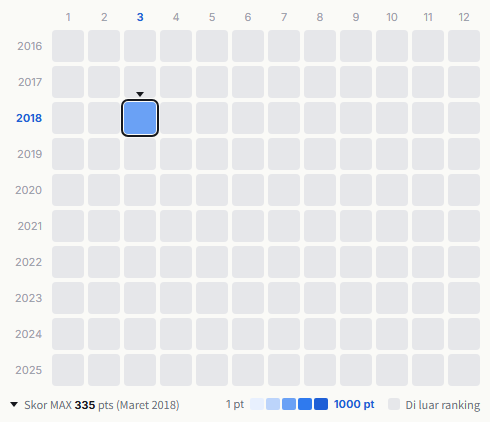 Momoland heatmap