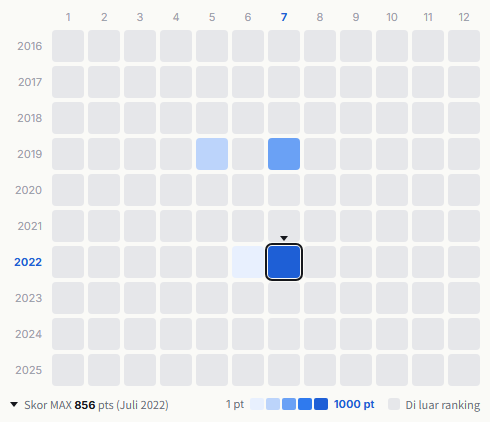 Mongol800 heatmap