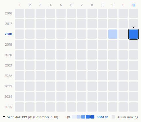 Monkey Majik heatmap