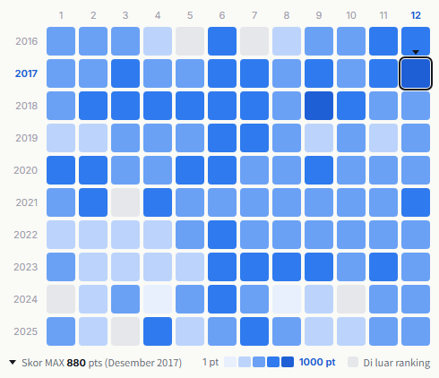 Morning Musume heatmap