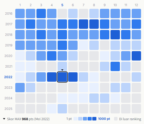 Mr. Children heatmap