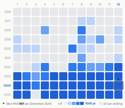 Mrs. Green Apple heatmap