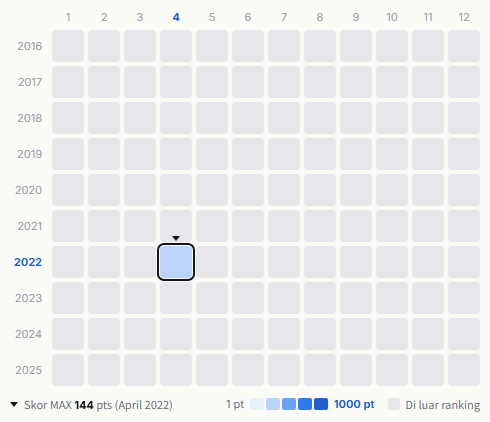 My Hair is Bad heatmap