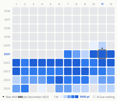 Naniwa Danshi heatmap