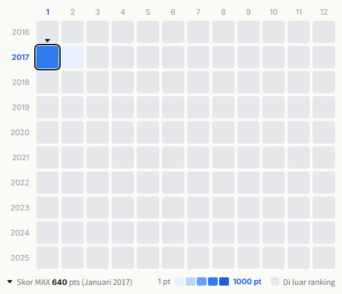 never young beach heatmap