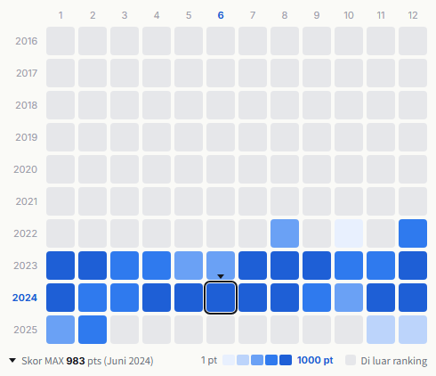 NewJeans heatmap