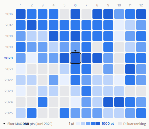 News heatmap