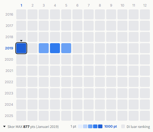 NGT48 heatmap