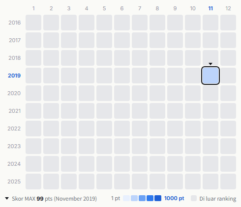 nico touches the walls heatmap