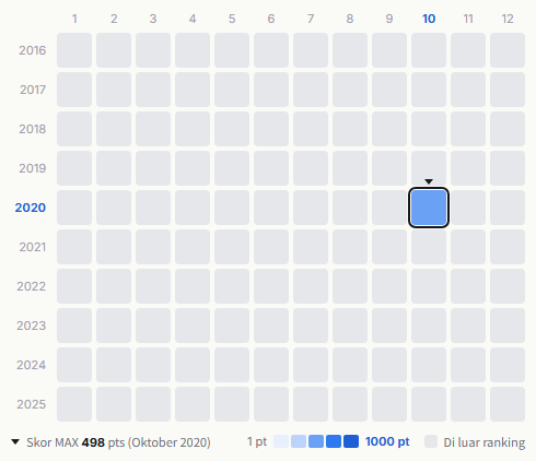 Nijigasaki High School Idol Club heatmap