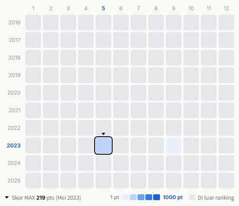 Ninja heatmap