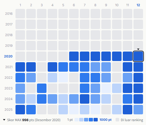NiziU heatmap