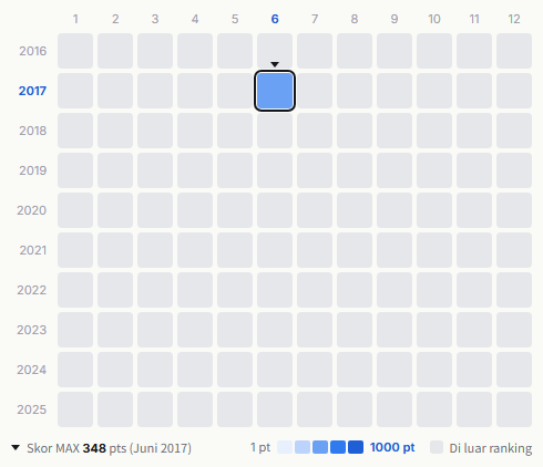 NMB48 heatmap