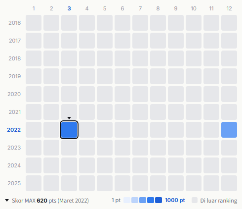 Nmixx heatmap