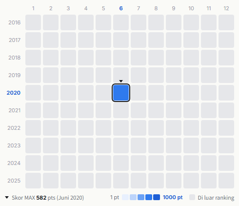 NO BOTTOM! heatmap