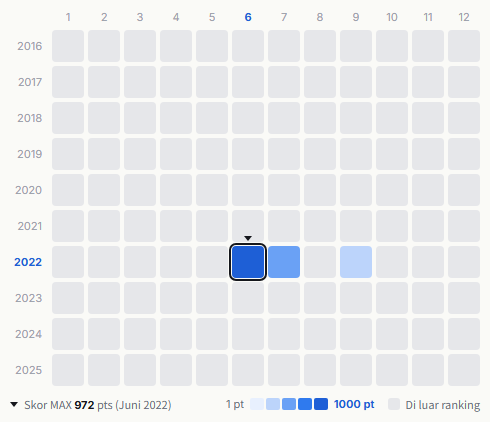 Nobodyknows heatmap